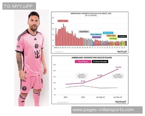 英媒评选美国体育界影响力明星梅西位列第二勒布朗詹姆斯第四